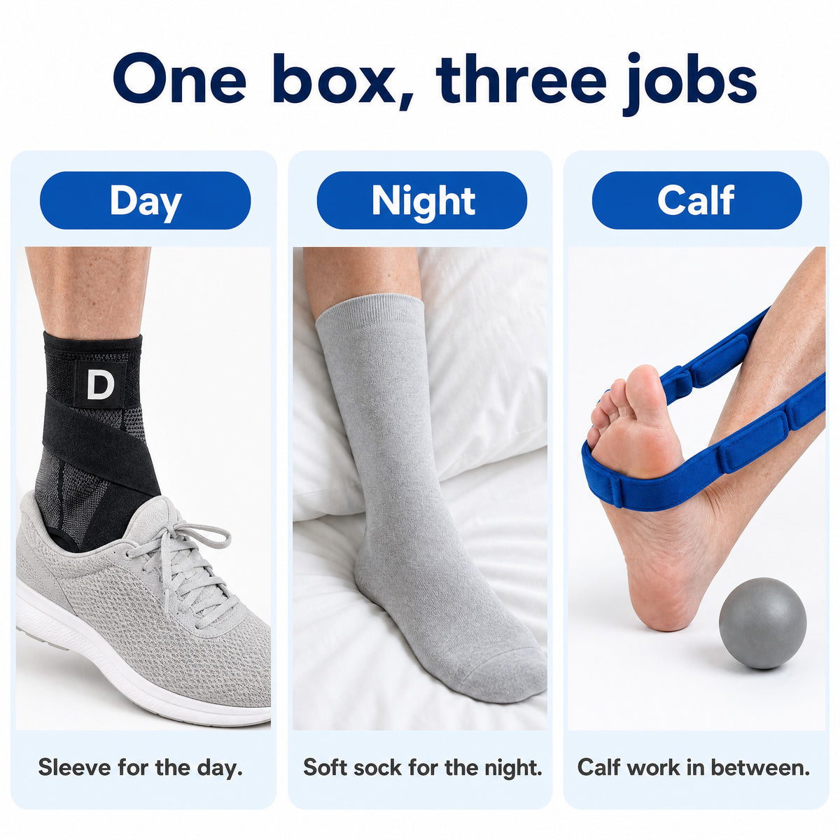 Infographic titled One box, three jobs: the day sleeve, the night sock, and the calf strap with ball, each with its one-line job.